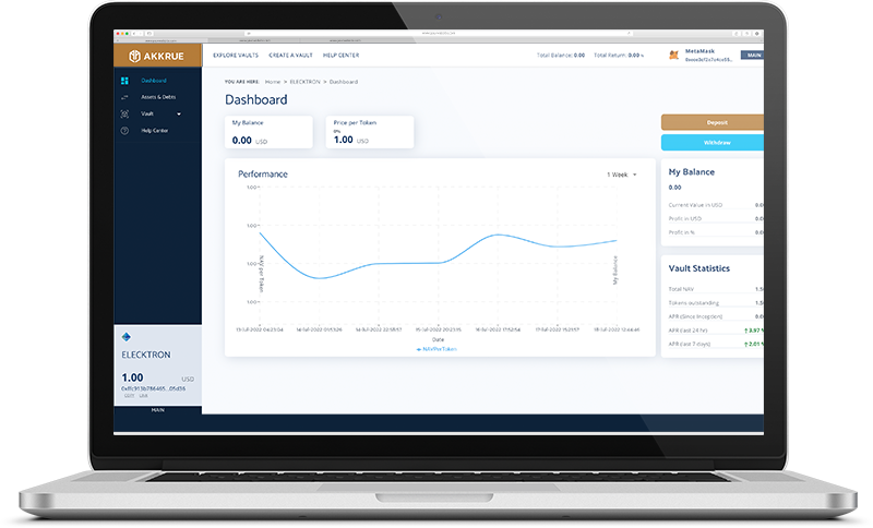 Elevating Investment Outcomes